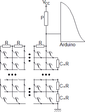 Schéma général pour C colones et pour L lignes