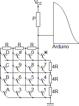 Câblage d'un keypad 16 touches pour une lecture mono optimale