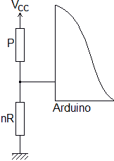 Lecture de la touche n