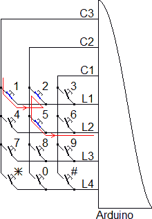 Schéma pour la matrice carrée avec problème de lecture