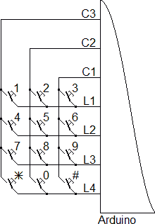 Schéma pour la matrice carrée simple