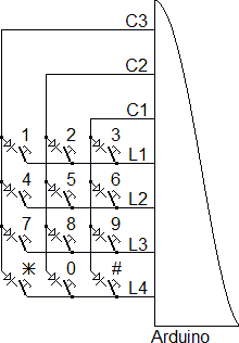 Schéma pour la matrice carrée poly