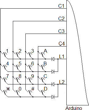 Câblage à 6 broches d'une matrice carrée de 16 touches avec 4 diodes