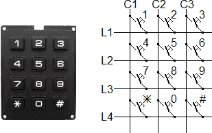Clavier matriciel 4x3
