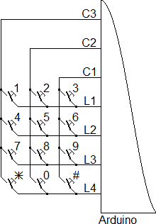 Diagram for the simple square matrix